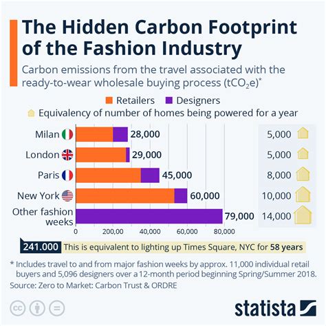 prada sustainability report 2023|prada carbon emission.